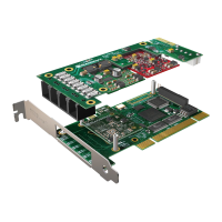 Sangoma A200BRMD